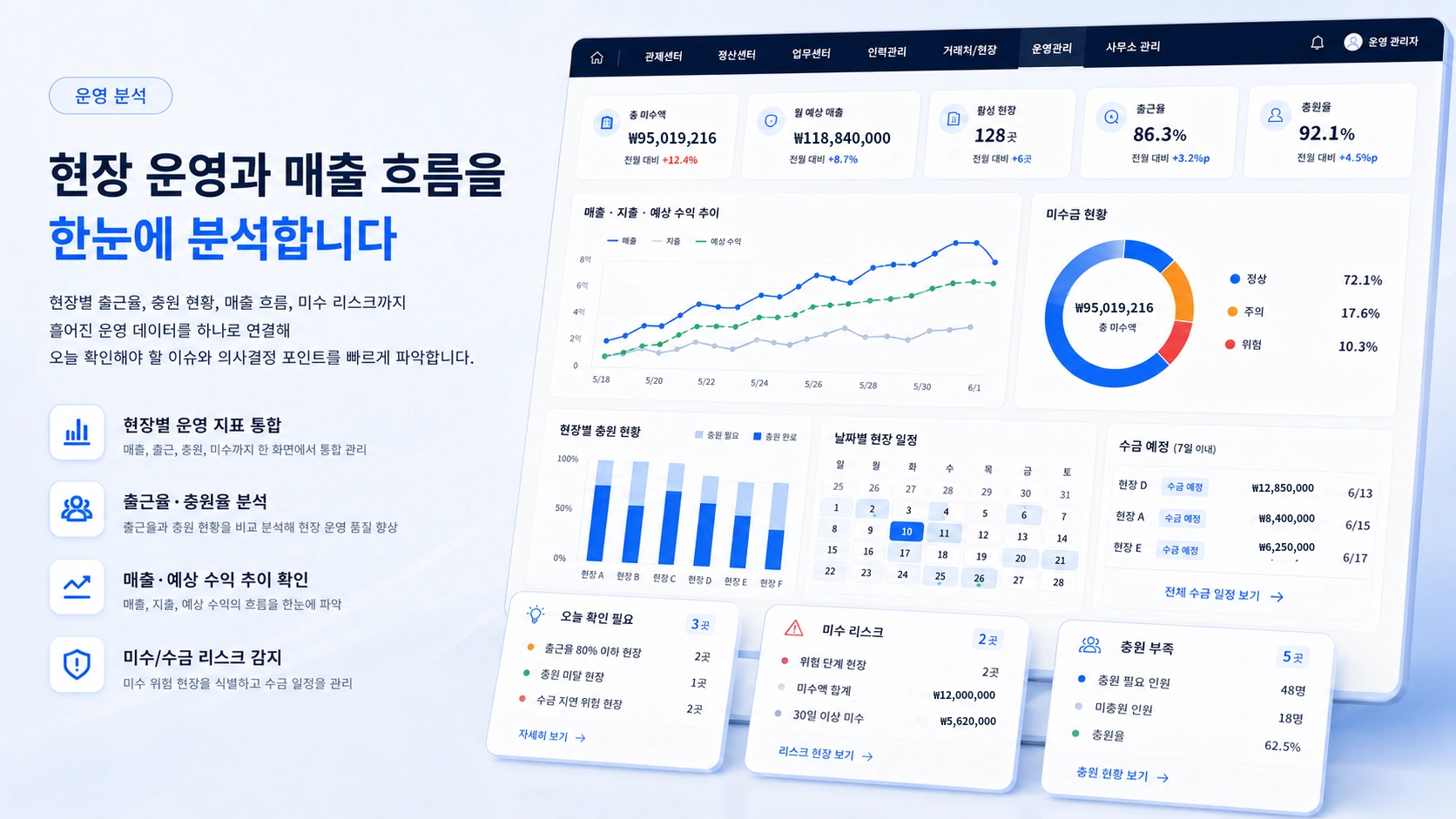 작업판 매출 운영 분석 화면: 현장별 매출, 거래처 실적, 미수금과 운영 지표를 분석